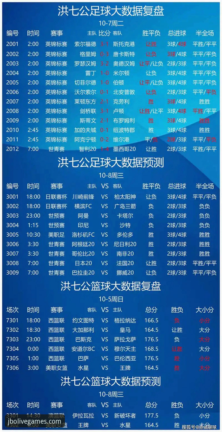 资深用户分享：从马竞青训风暴看竞博体育赛事数据价值